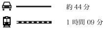 車 約44分 電車 1 時間 09 分