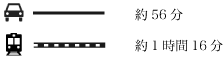車 約56分 電車 約1時間16分