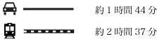 車 約1時間44分 電車 約2時間37分